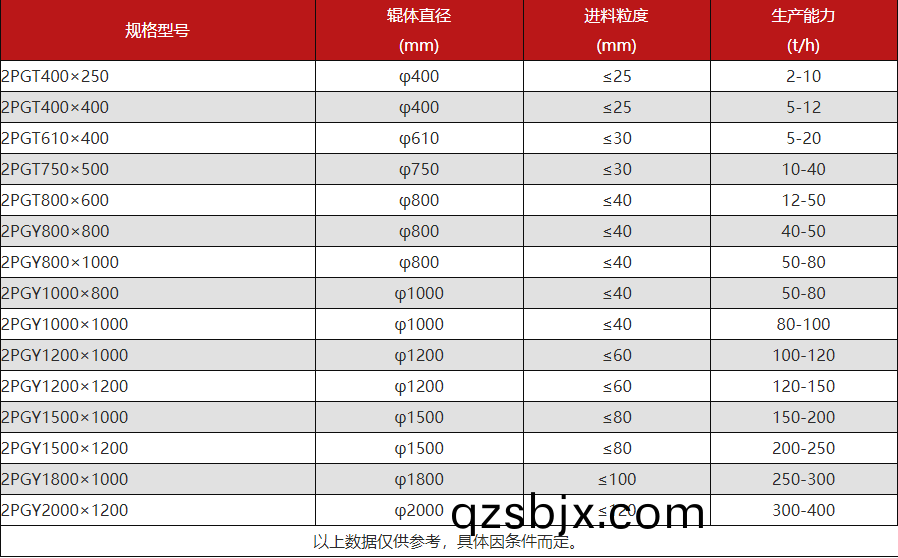 大(da)型液(ye)壓(ya)對輥製(zhi)砂機型號蓡(shen)數(shu)